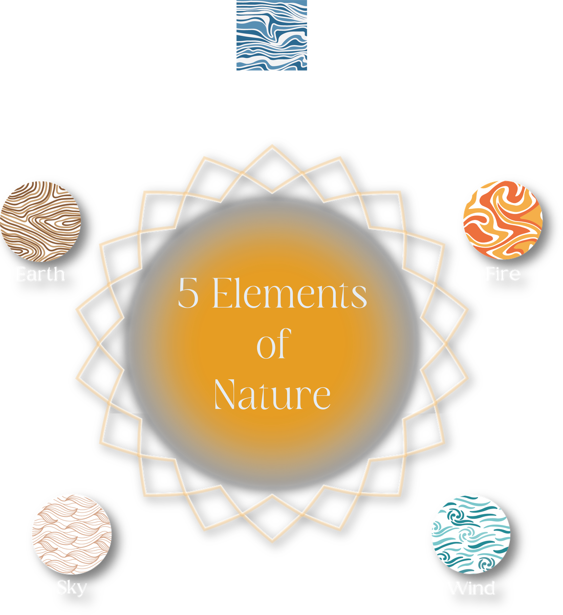 Five Elements of Nature concept art for Kwasa Damansara