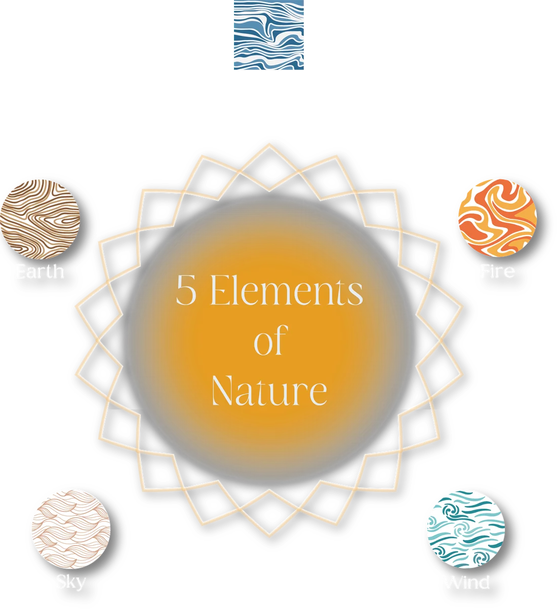 The five elements of nature concept art for Kwasa Damansara